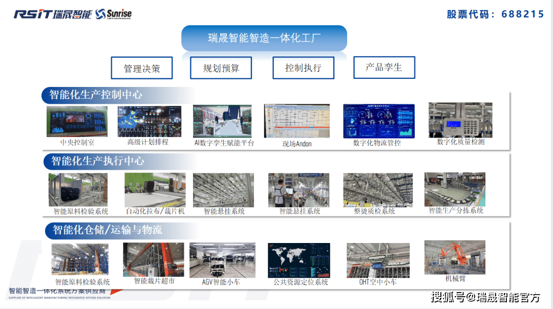 智能化助力時尚行業(yè) 快、新、潮中實(shí)現(xiàn)高效盈利