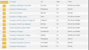 金融與金融工程 廣州市旌睿教育咨詢服務的專業賦能